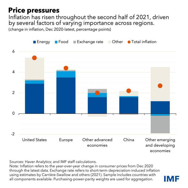 Chart Showing Increase In Power And Electricity Costs